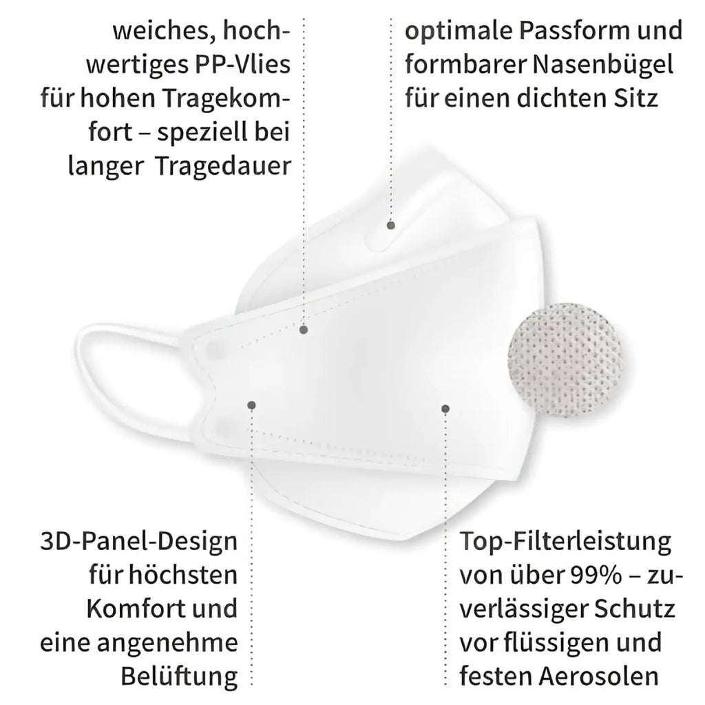 Weiße 3d-panel atemschutzmaske aus hochwertigem pp-vliesstoff für maximalen komfort und atmungsaktivität