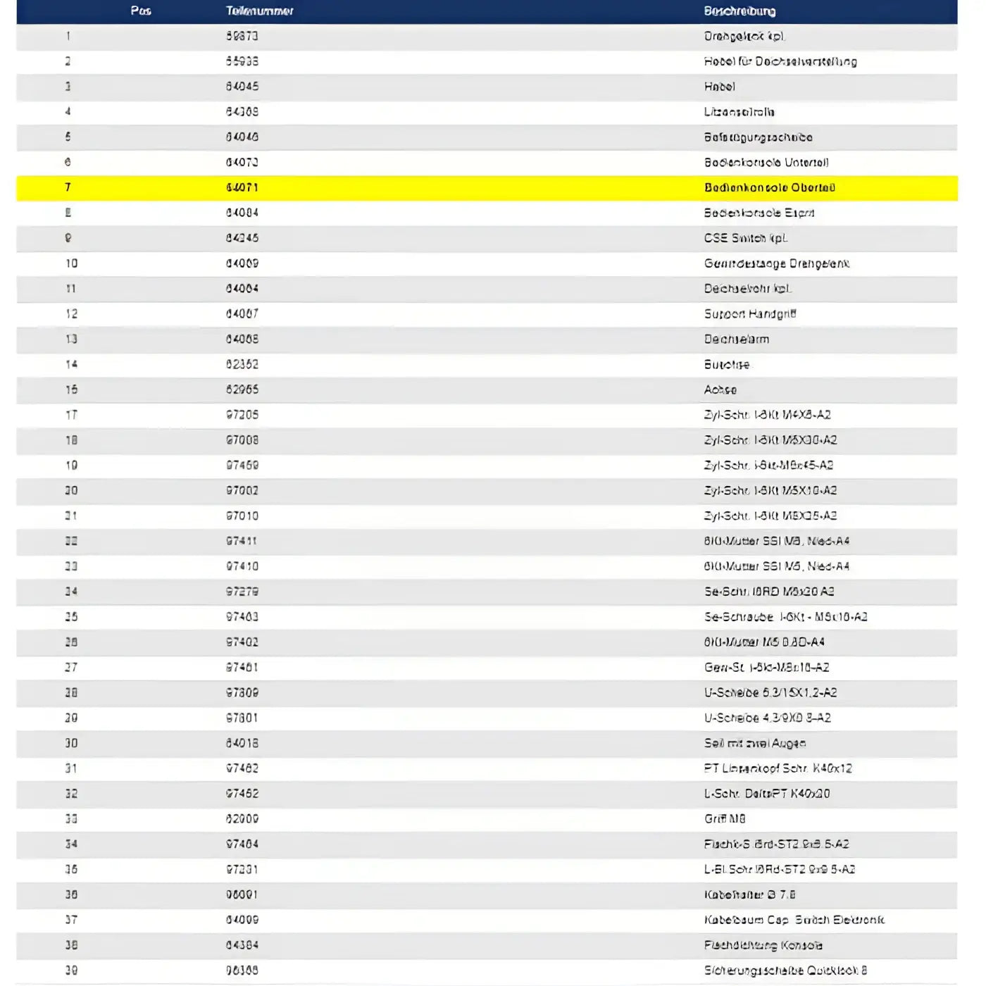 Gelb markierte zeile in deutscher tabelle mit teilenamen und beschreibung für wetrok bedienkonsole oberteil duomatic esprit